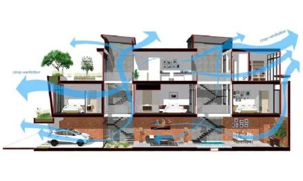 Tren Rumah Ramah Lingkungan Desain Hemat Energi Diminati