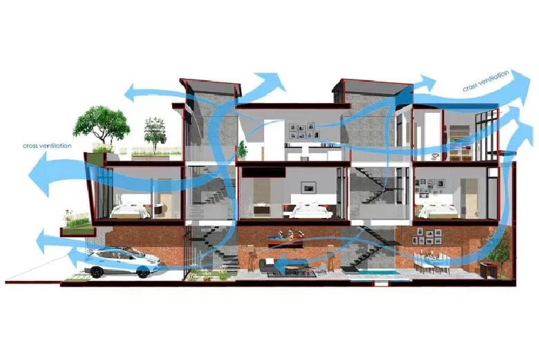 Tren Rumah Ramah Lingkungan Desain Hemat Energi DiminatiTren Rumah Ramah Lingkungan Desain Hemat Energi Diminati