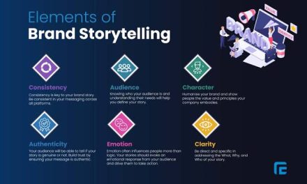 Teknik Storytelling Untuk Memperkuat Brand