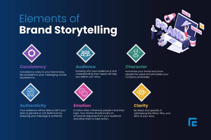 Teknik Storytelling Untuk Memperkuat Brand