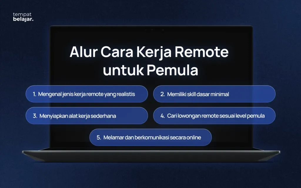 Mengenal Tren Pekerjaan Remote Dan Cara Mendapatkannya