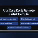 Mengenal Tren Pekerjaan Remote Dan Cara Mendapatkannya