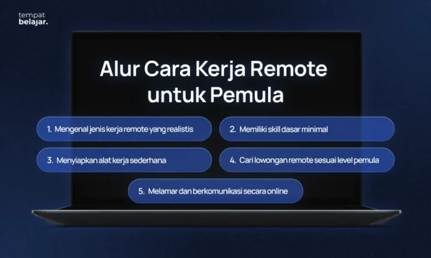 Mengenal Tren Pekerjaan Remote Dan Cara Mendapatkannya