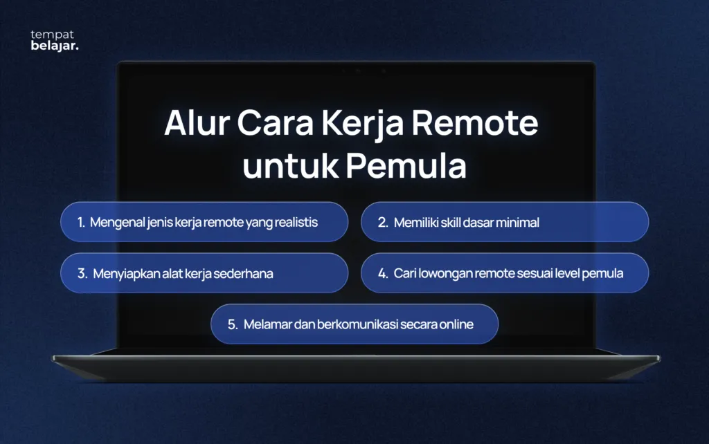 Mengenal Tren Pekerjaan Remote Dan Cara Mendapatkannya